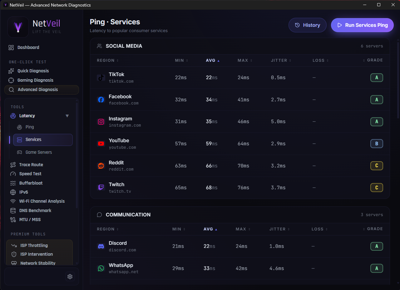 NetVeil latency test measuring ping, jitter and packet loss to popular services such as TikTok, Facebook, Instagram, YouTube, Reddit, Twitch, Discord and WhatsApp